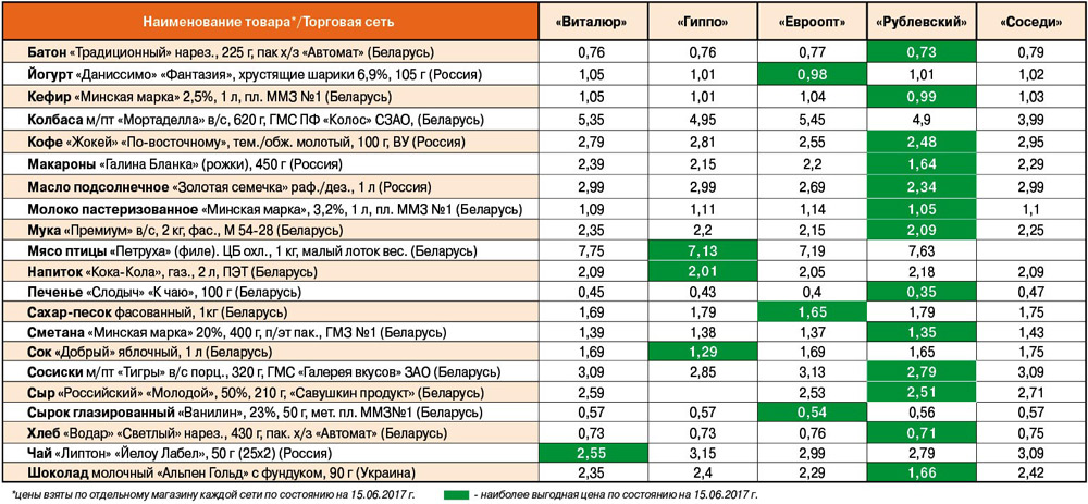 Снижение Веса Белоруссия