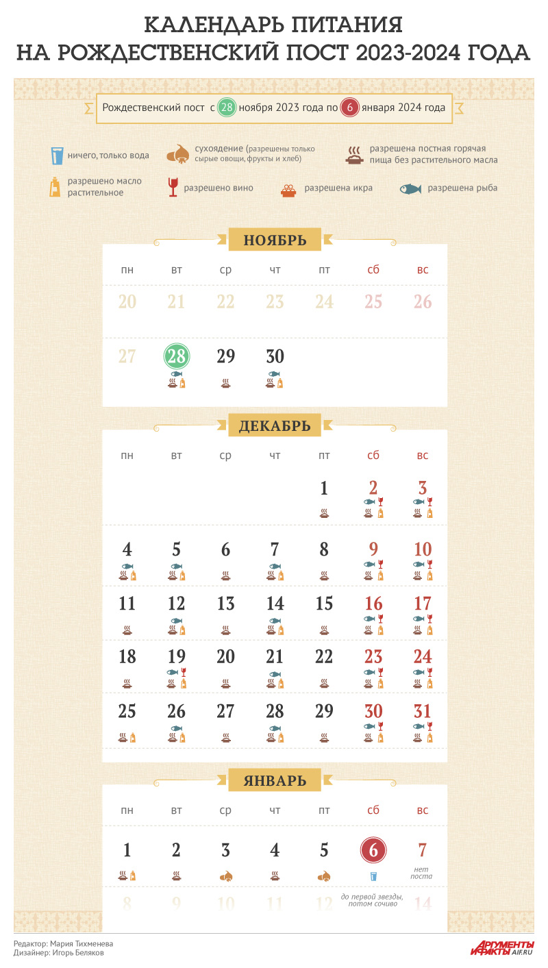 Что и когда можно есть в Рождественский пост-2023. Календарь питания |  Инфографика | АиФ Аргументы и факты в Беларуси