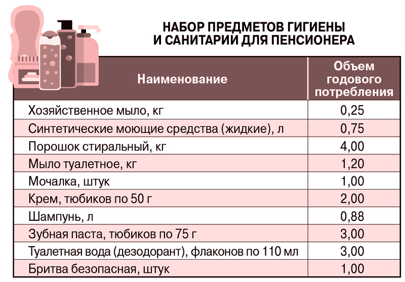 Как россиянам изменят потребительскую корзину с 2021 года