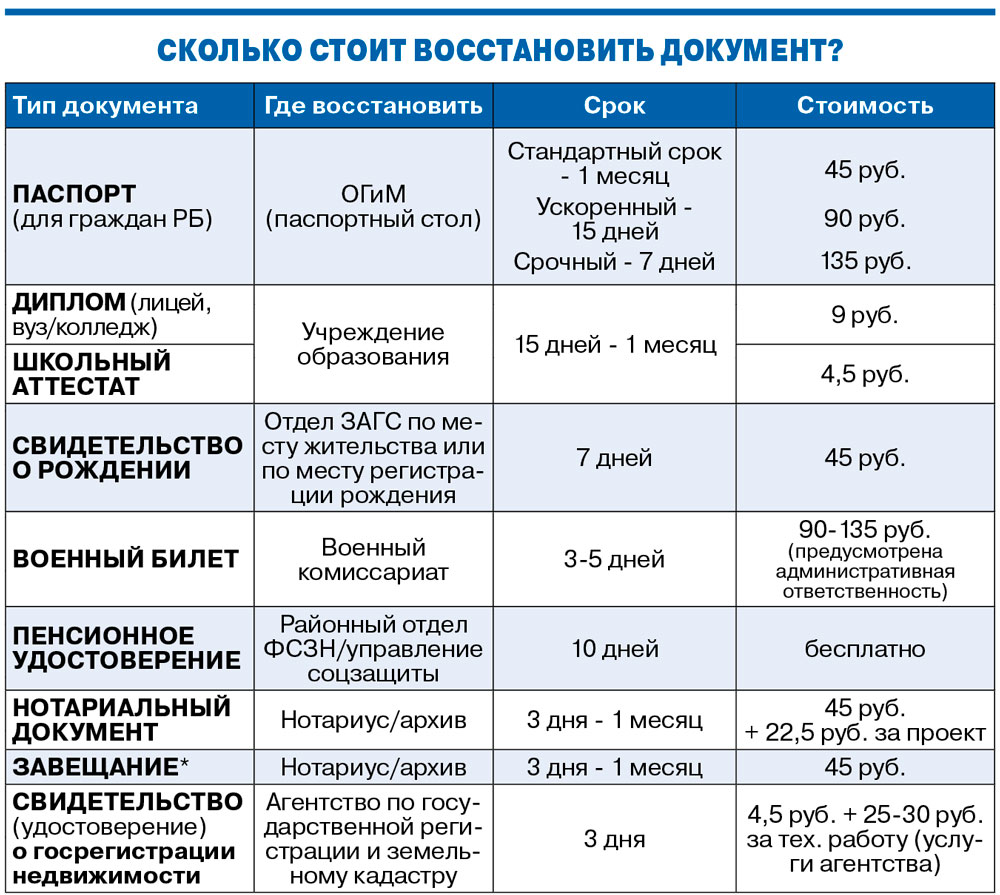 Восстановить документ - таблица