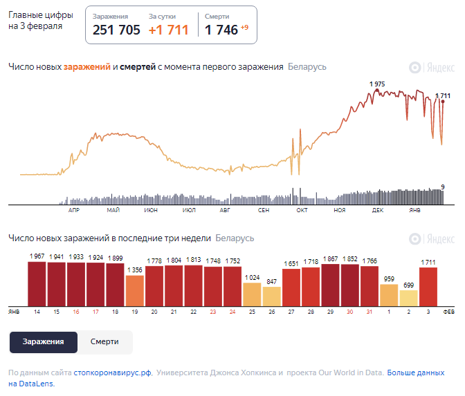 Беларусь 2 на неделю