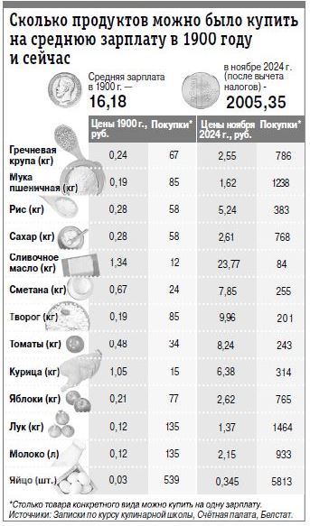 инфо