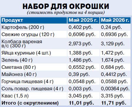 окрошка инфо