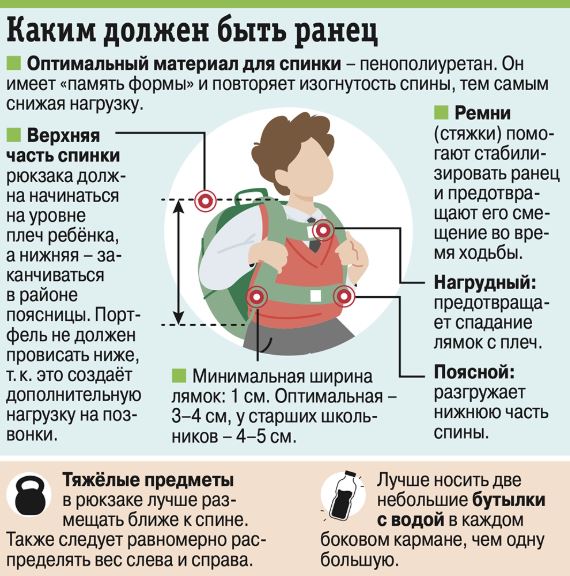 рюкзак инфо