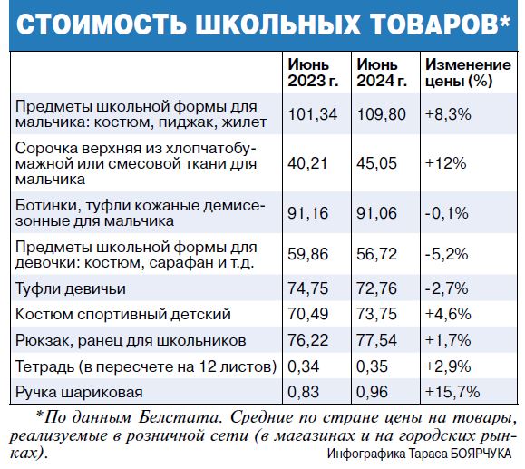 школа инфо