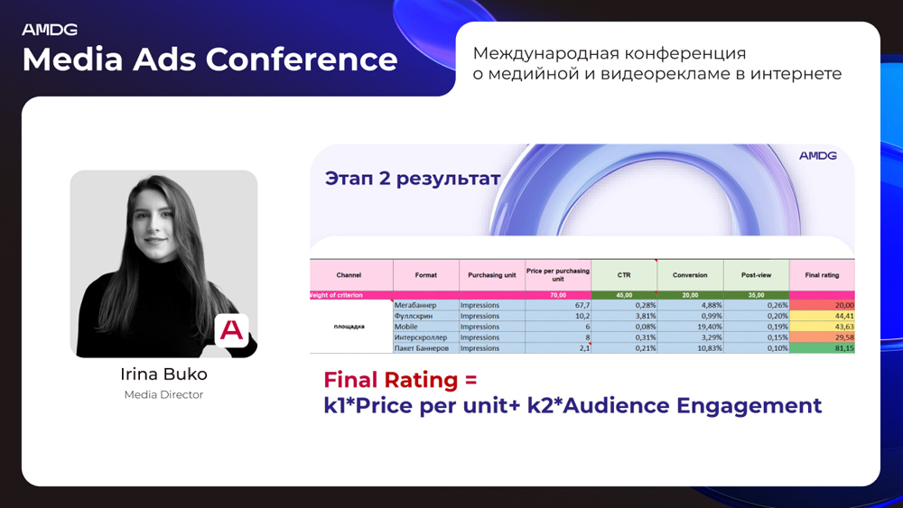 AMDG. Формирование рейтинга