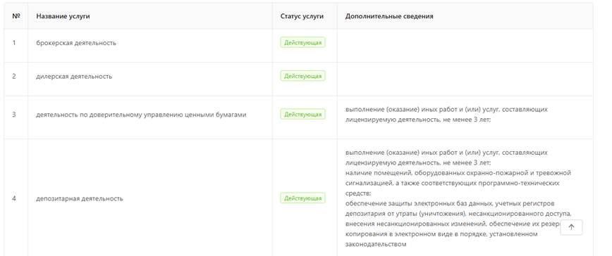Лицензия ЗАО «Айгенис», доступна по ссылке