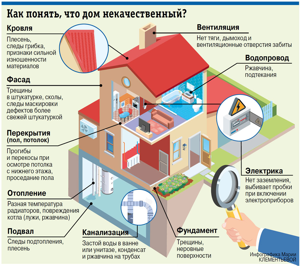 Задание на дом. Как выбрать загородное жильё, чтобы не разочароваться |  Жилье и строительство | Общество | АиФ Аргументы и факты в Беларуси