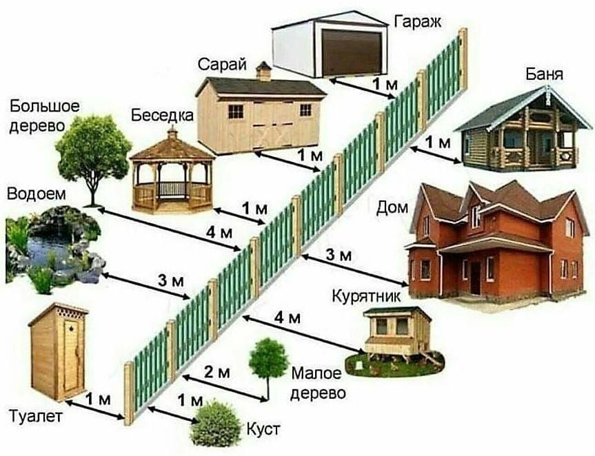 Статьи и полезная информация о строительстве деревянных домов от компании «Уютная дача»